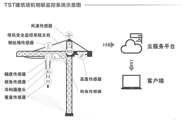 建筑塔机青青草视频免费看探伤